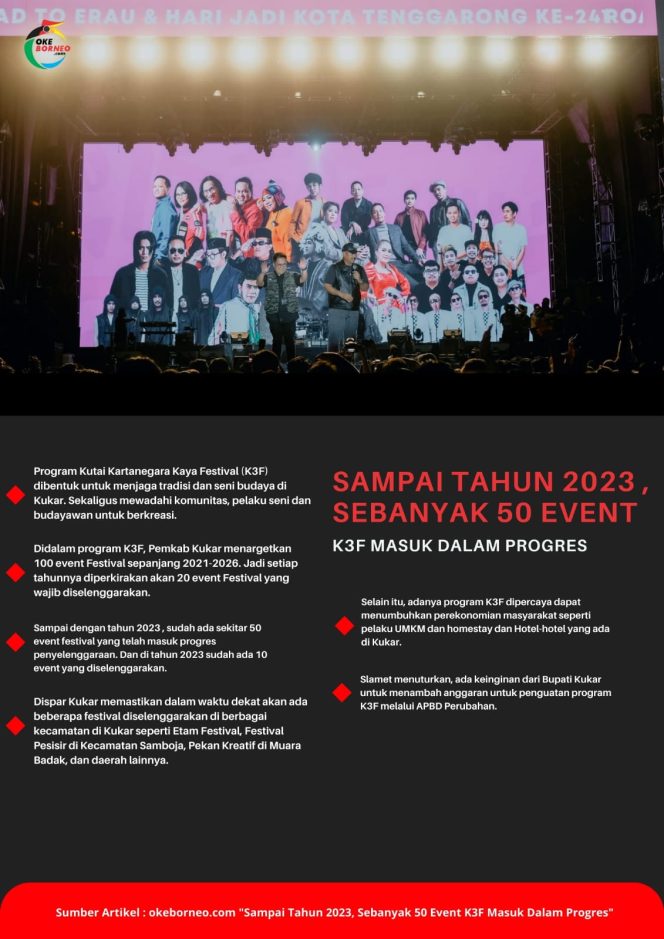 
Sampai Tahun 2023 , Sebanyak 50 Event K3F Masuk Dalam Progres