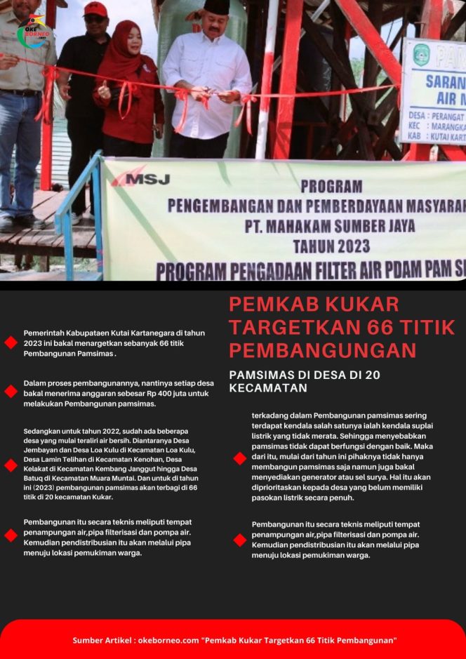 
Pemkab Kukar Targetkan 66 Titik Pembangungan Pamsimas di Desa di 20 Kecamatan
