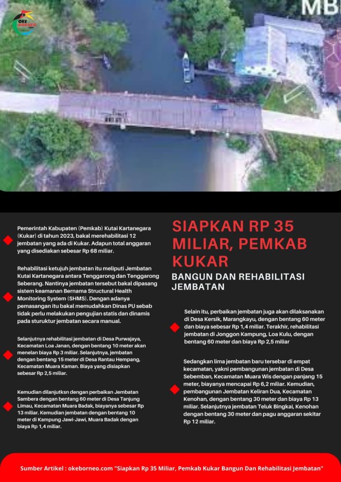 
Siapkan Rp 35 Miliar, Pemkab Kukar Bangun dan Rehabilitasi Jembatan