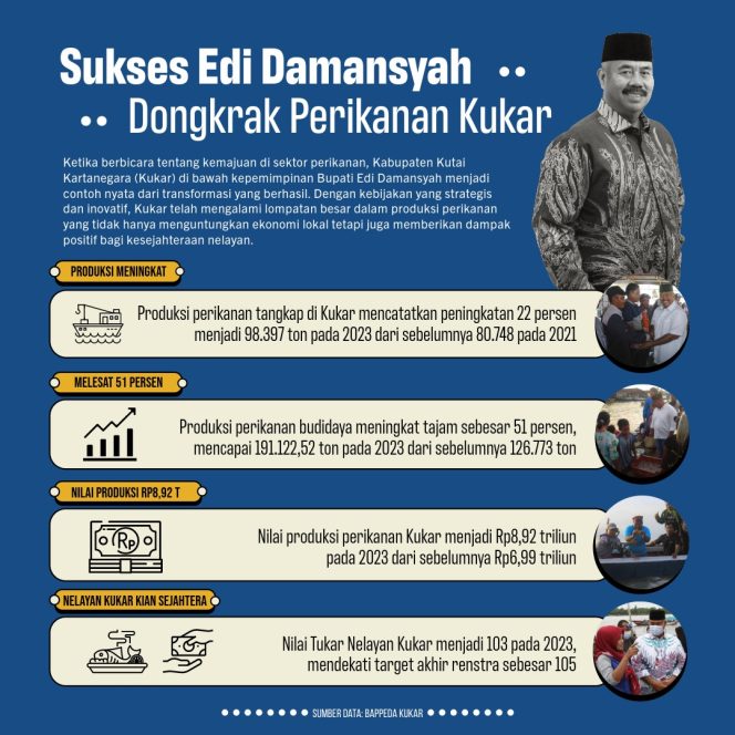 
Teks foto : Info Grafik Edi Damansyah (istimewa)