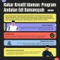 Teks foto: Info Grafik