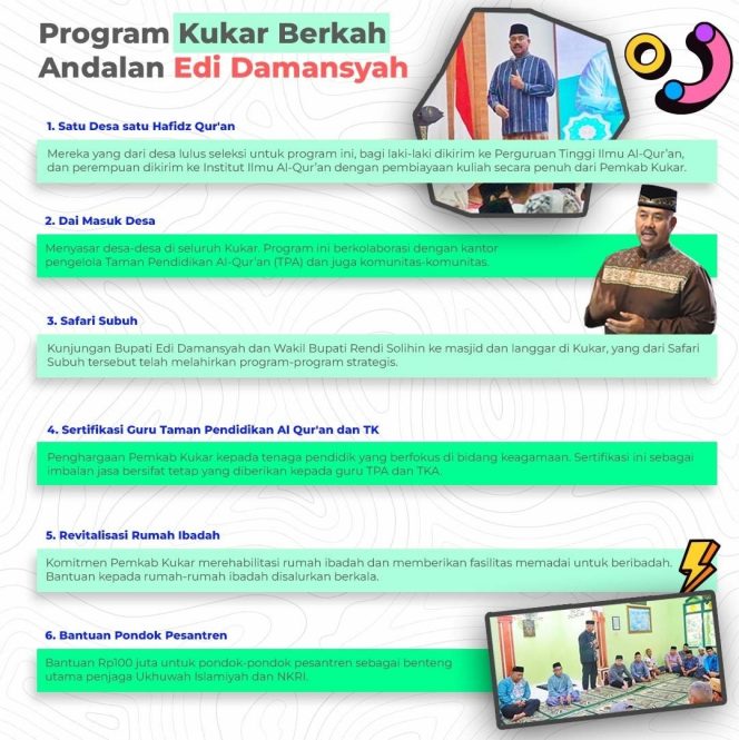 
Teks foto : Infografis 