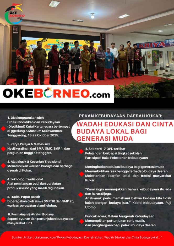 
Infografis: Ozzy/okeborneo.com