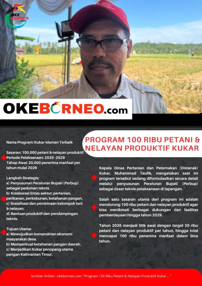 
Infografis: Ozzy/Okeborneo.com