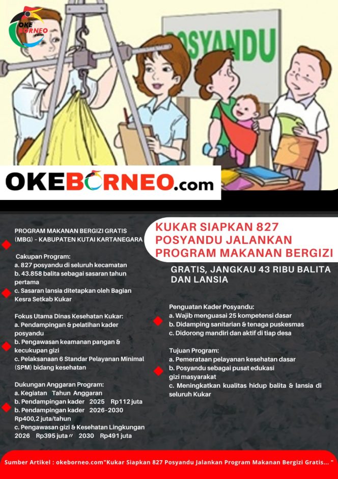 
Infografis: Ozzy/Okeborneo.com